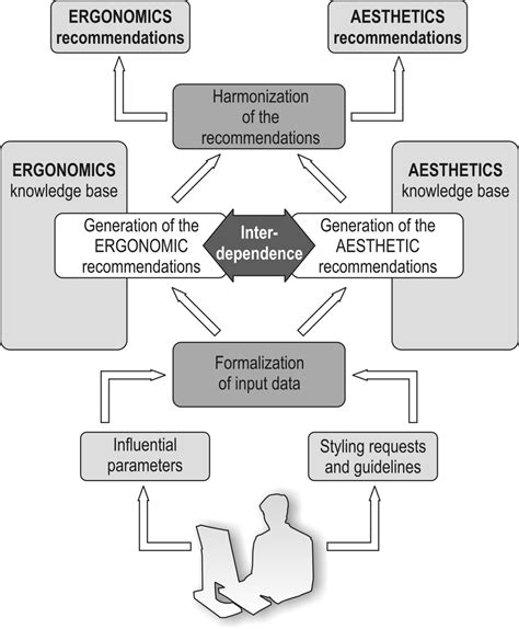 The architecture of the proposed intelligent system | Download Scientific Diagram