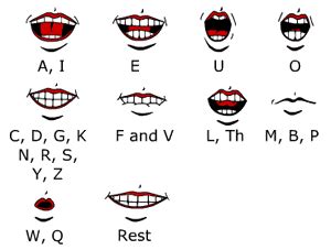 mouth shapes for lip sync disney - Поиск в Google | Mouth animation, Character design references ...