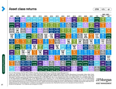 The Ins and Outs of Asset Allocation - Weatherly Asset Management