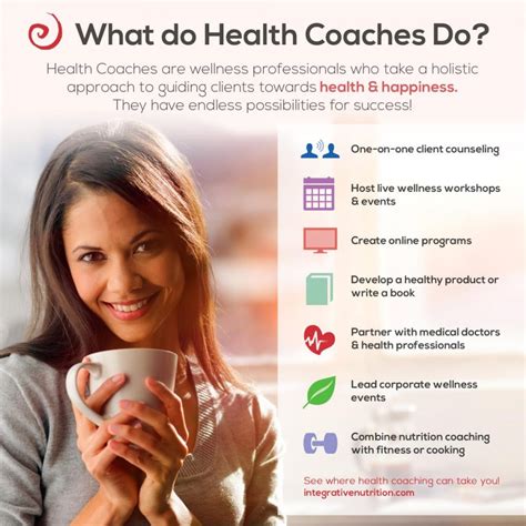 Become a Health Coach - Health Coach Solutions