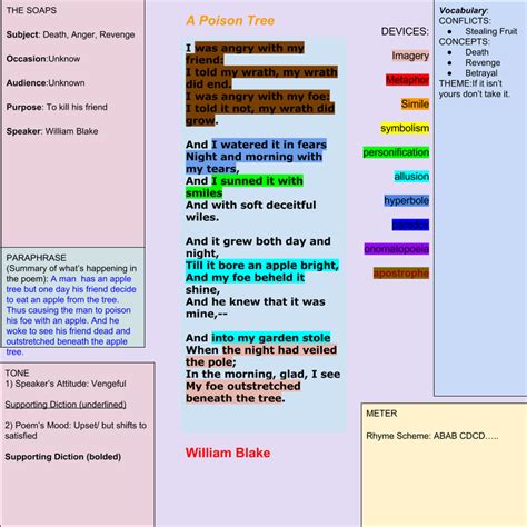 😂 The poison tree william blake analysis. The Poems of William Blake E. 2019-02-21