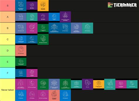 AP Classes Tier List (Community Rankings) - TierMaker