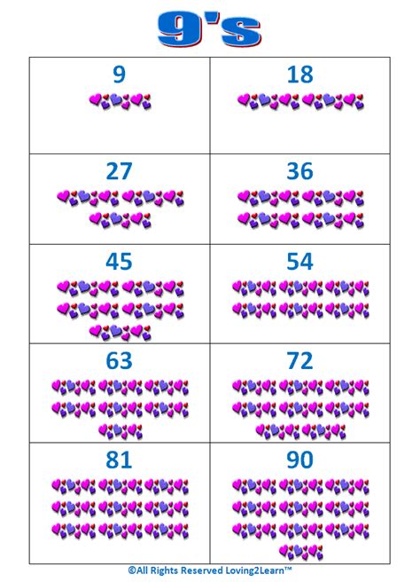 Counting By 9s Chart