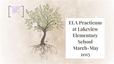 ELA Practicum at Lakeview Elementary School March-May 2015 by Anne ...