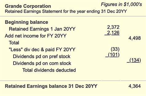 How Does a Statement of Shareholders' Equity Help a Company's Plan? | Business Accounting