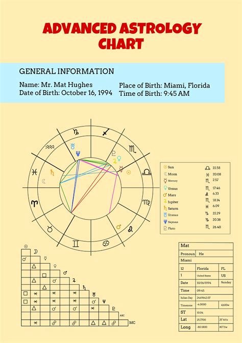 Advanced Astrology Chart Template in Illustrator, PDF - Download ...