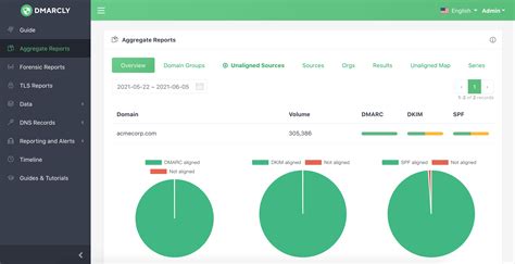 Everything about a DMARC Record - DMARCLY