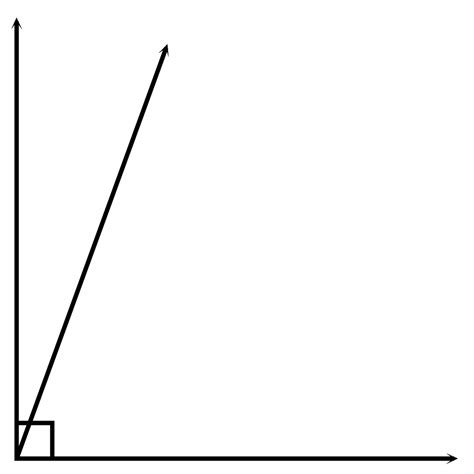 Complementary Angles 20-70 | ClipArt ETC