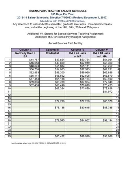 Certificated Salary Schedule - Buena Park School District