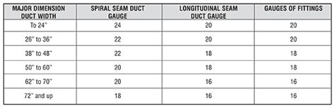 Flat Oval Spiral Duct Pipe & Fittings Catalog for HVAC