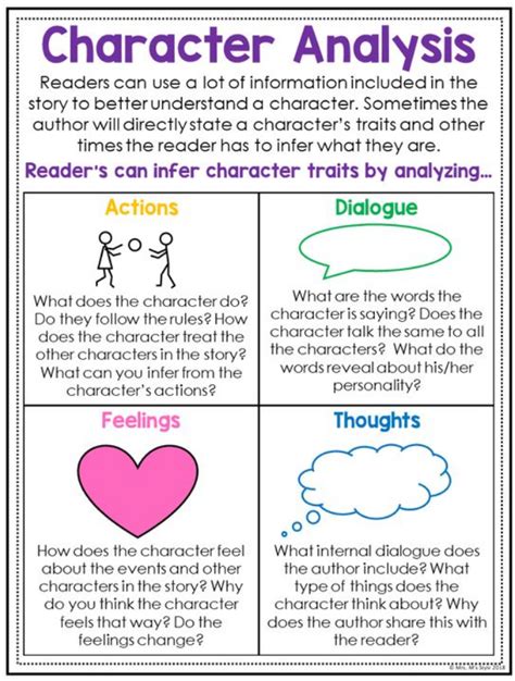 How to Write a Character Analysis Essay? Outline & Examples