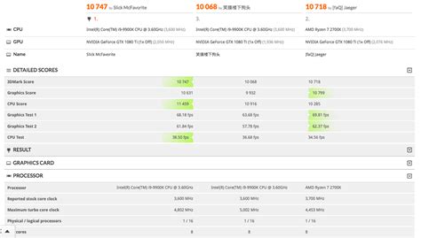 Intel Core i9-9900K 8 Core CPU 3DMark Timespy Benchmarks Leaked