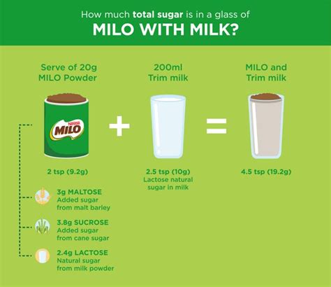 Milo Nutritional Benefits | Blog Dandk