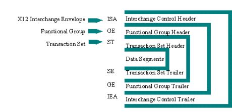 hillecarnes.com.br | x12 data element dictionary download