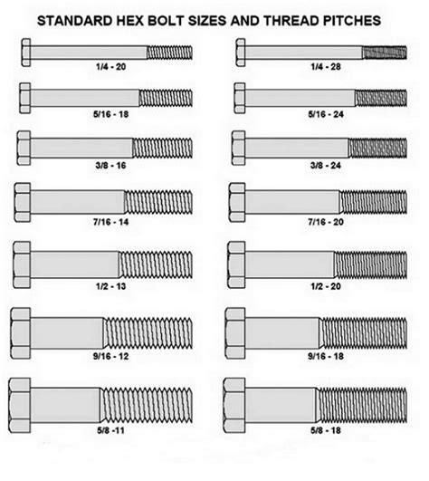 SAE-US BOLT SIZES & THREAD PITCH MAGNETIC CHART FOR TOOL BOX WORK SHOP GARAGE | Screws and bolts ...