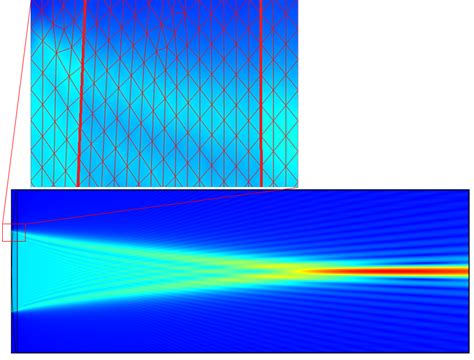 波動光学モジュールを使用したレンズシミュレーションの実行方法 | COMSOL ブログ