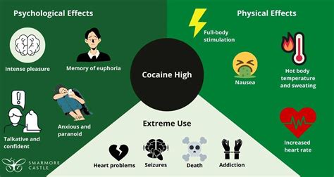 Side Effects of Cocaine and How to Dramatically Reduce Them