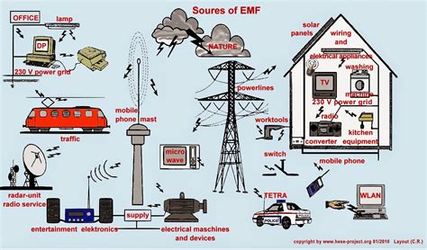 STRESS & BURNOUT NEWS: ELECTROMAGNETIC FIELDS: Electromagnetic radiation health effects you must ...