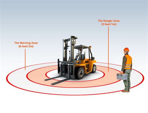 Manufacturing Safety - ThinkIQ