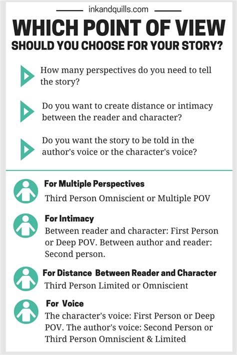 worksheet. First And Third Person Point Of View Worksheets. Worksheet Fun Worksheet Study Site