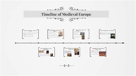 Timeline Of Medieval Europe