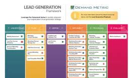 Training Course: Lead Generation | Demand Metric