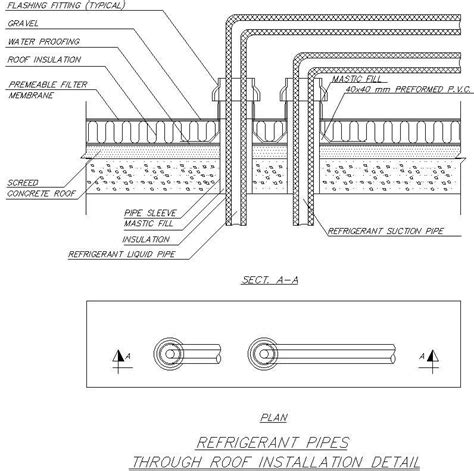 Refrigerant pipe for roof installation - Cadbull