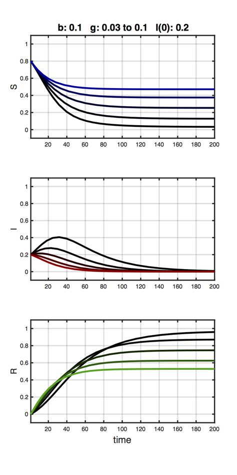 LabKitty: Fitting an SIR Model to COVID-19 Data