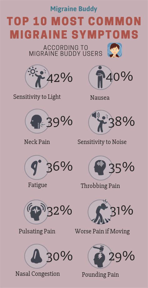 The Stages of a Migraine – Migraine Attack - Migraine Buddy