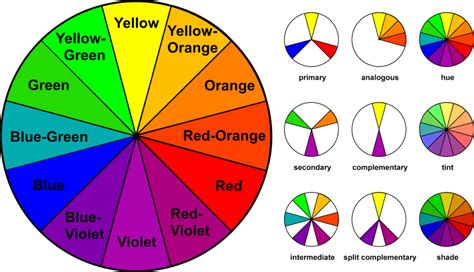 Split Complementary Colors Example