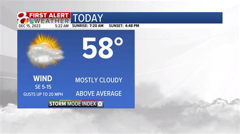 Forecast: Tracking overnight rain chances in Columbia | Weather | komu.com