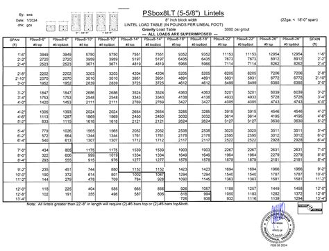 Steel Lintel Beam Span Tables - The Best Picture Of Beam