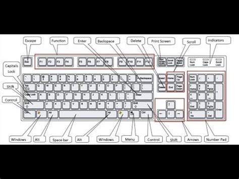 How To Fix Standard PS 2 Keyboard - YouTube