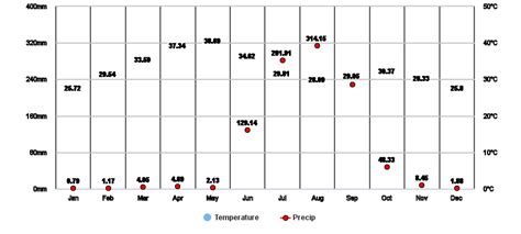 Jalgaon, Maharashtra, IN Climate Zone, Monthly Averages, Historical ...