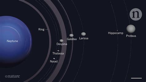 Neptunes Moon Names