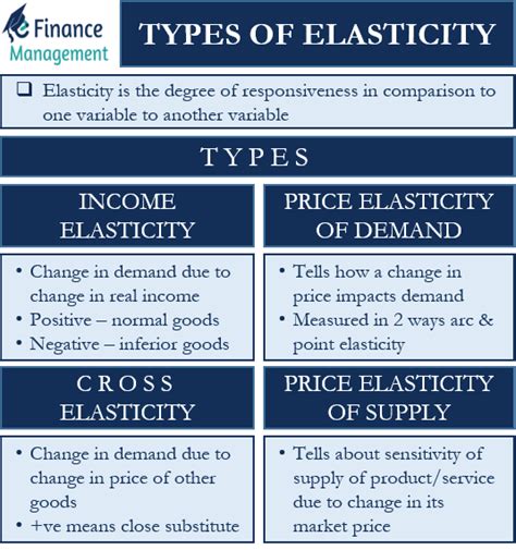 🏷️ Point elasticity of demand and arc elasticity of demand. Elasticity of Demand (With Example ...