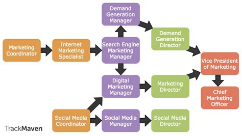 Digital marketing, Top digital marketing companies, Social media ...