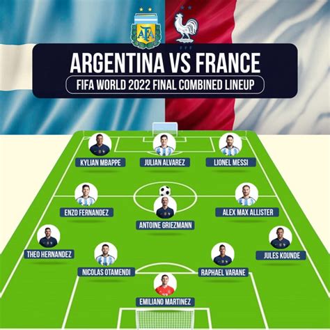 Argentina vs France combined lineup - FIFA World 2022 Final