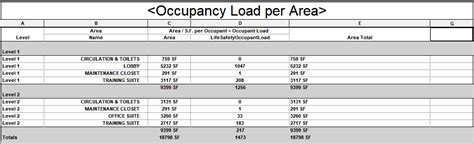 Nfpa Occupancy Chart