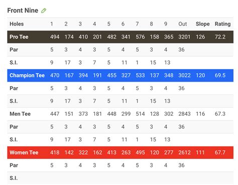 Course Details | Deer Run Golf Club