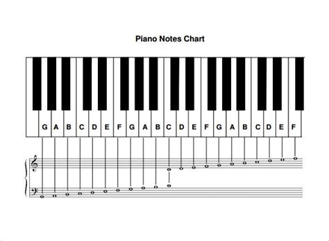 Piano Keys Chart