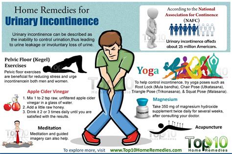 Home Remedies for Urinary Incontinence | Top 10 Home Remedies