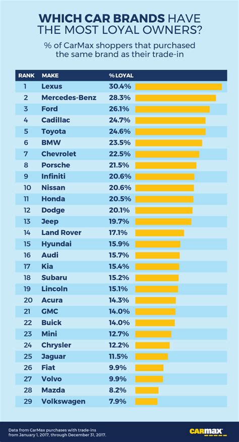 Luxury Car Brands Ranking