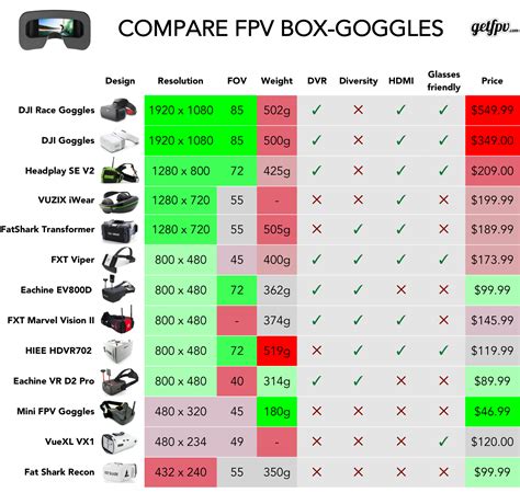 Drone Comparison Chart - Drone HD Wallpaper Regimage.Org