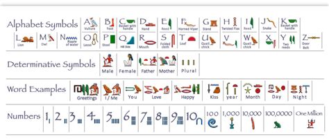 Hieroglyphic Typewriter - Discovering Ancient Egypt