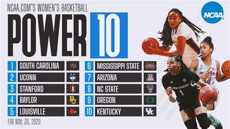 Ncaa Basketball Rankings