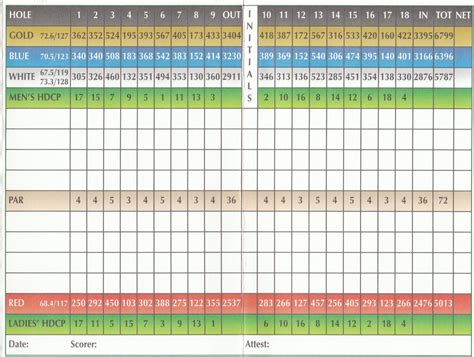 Oakmont Country Club - Course Profile | Course Database