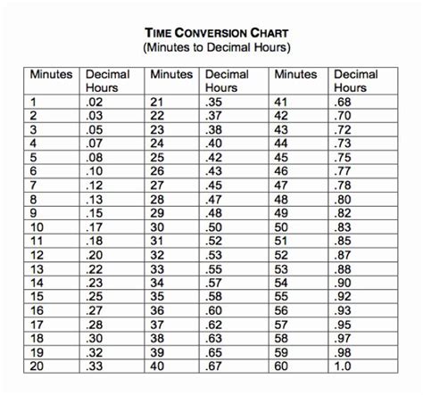 Time Clock Minutes Conversion Chart