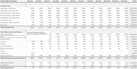 Cash Flow Forecast Google Sheets Template