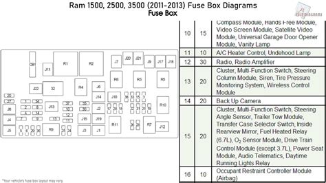 [DIAGRAM] 2010 Dodge 2500 Location Of Fuses Diagram - MYDIAGRAM.ONLINE